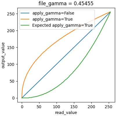 Gamma correction applied in the wrong way · Issue #971 · imageio ...