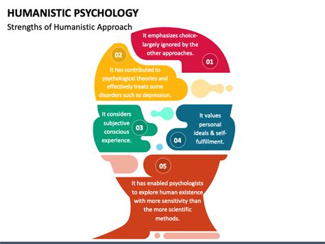 Humanistic Psychology PowerPoint and Google Slides Template - PPT Slides