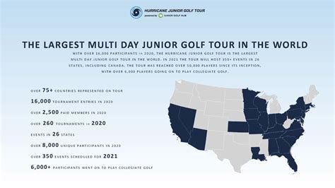 Become A Sponsor | Sponsor Junior Golf Tournaments - Hurricane Junior ...