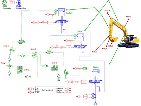 Excavator AMESim hydraulic model. | Download Scientific Diagram