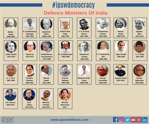 #IPSWDemocracy The Minister of Defence is the head of the Ministry of ...