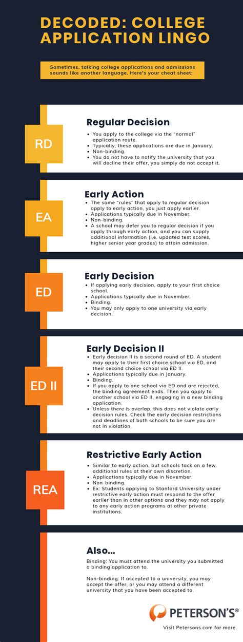 Early Action vs Regular Decision | Application Myths & Facts