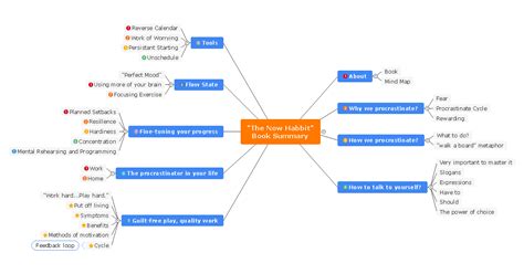 Personal Mind Map Complete Guide With 10+ Examples | EdrawMind