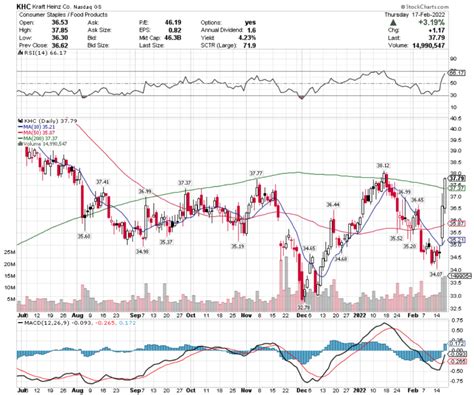 Kraft Heinz Co. KHC Stock Analysis | OptimizedValue.xyz