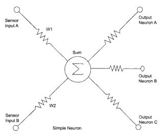 Use neural sensors to build smart sensor systems using microcontrollers ...