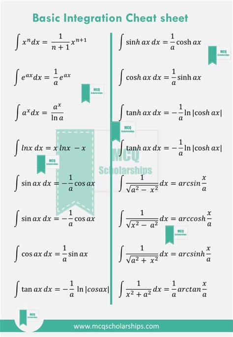 Basic Integration Formula Sheet - MCQ Scholarships | Math formulas, Learning mathematics ...