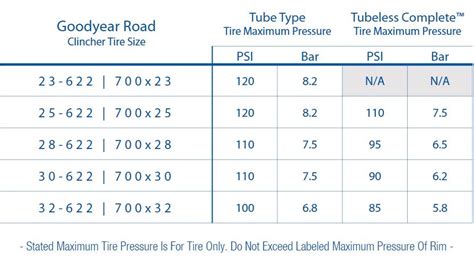 Goodyear Road Pressure Chart | Road Bike News, Reviews, and Photos