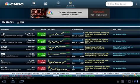 omurtlak51: cnbc stock ticker