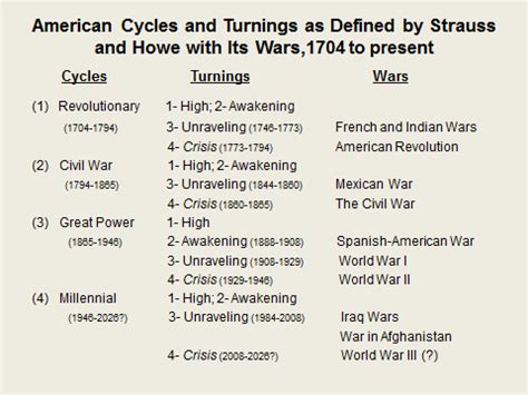 Lifecourse Associates, News Article: “The Fourth Turning: Crisis Of Trust”