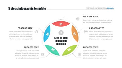 5 Step Process