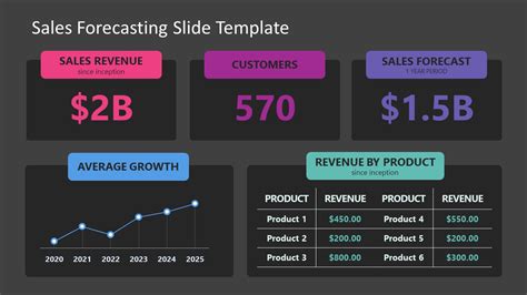 Free Sales Forecasting PowerPoint Template & Google Slides