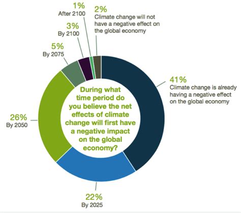 Many Climate Economists Reject Climate Models and Turn to Ethical Judgments - IER