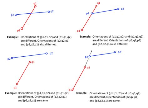 Equation Of A Line Given 2 Points In 3d - Tessshebaylo