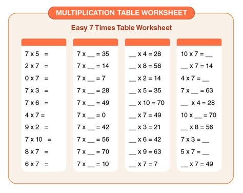 Multiplication Table 1-10 Worksheet Grade 2