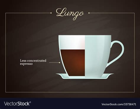 Lungo coffee drink recipe Royalty Free Vector Image