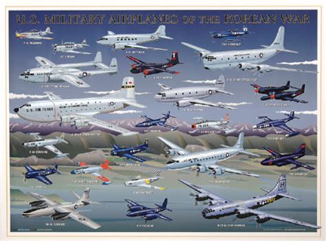 Evolution of Military Airplanes timeline | Timetoast timelines