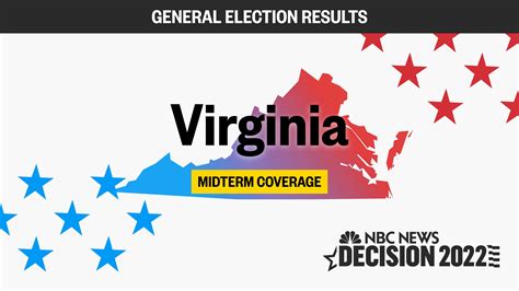 Virginia Midterm Election 2022