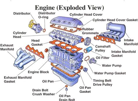 Cat V8 Engine Diagram