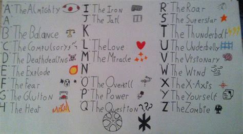 Sternritter Alphabet by VastoLordeKCM on DeviantArt