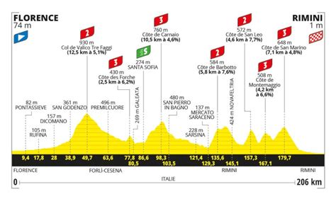 Tour De France 2024 Stage Profiles - Juana Marabel