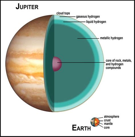 A Super Time for SuperEarths - Astrobiology Magazine | Jupiter planet ...