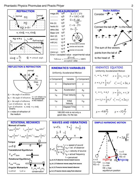 Physics 1 Cheat Sheet