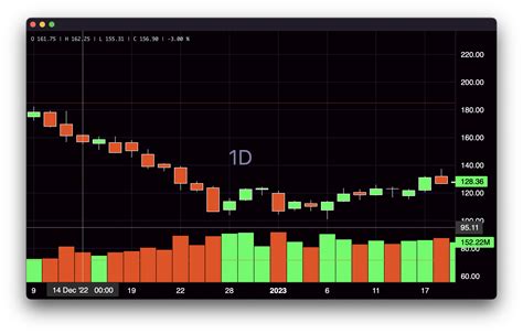 lightweight-charts · PyPI