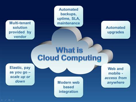 Application In Business | Cloud Computing in Business