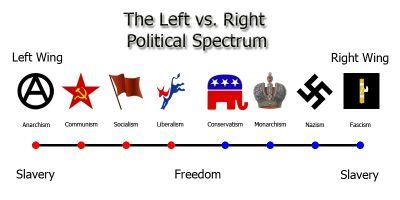 The New Political Spectrum – Radical Brilliance