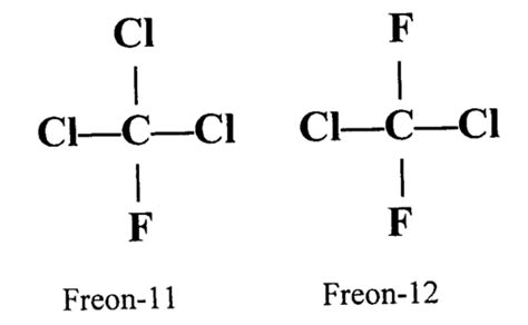 How Many Pounds Of Freon In A 12 Oz Can