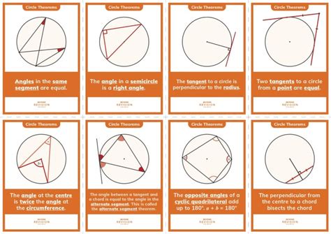 Circle Theorems - Beyond GCSE Revision