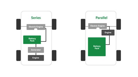 How Hybrid Cars Work | GreenCars