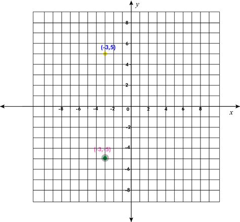 What are Coordinate Plane in Math? (Definition & Examples) - BYJUS