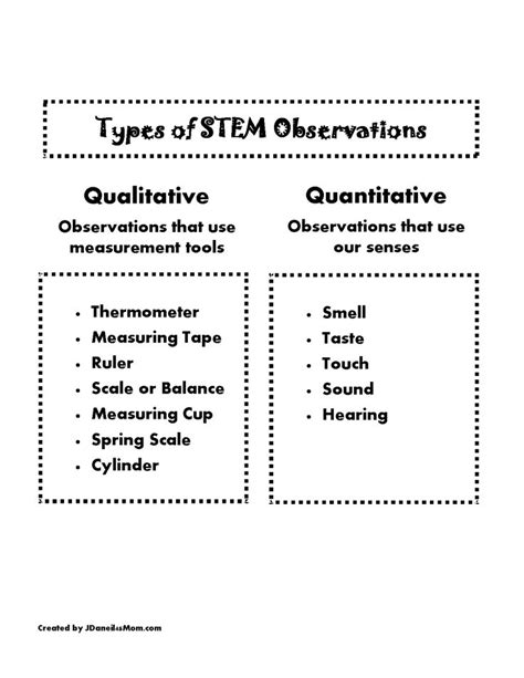 Quantitative and Qualitative Observation Skills for Kids | Science ...