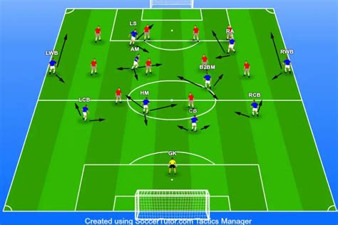 3-5-2 Formation – The Ultimate Coaching Guide