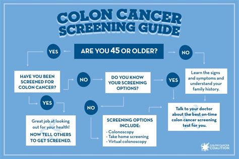 Colonoscopy Guidelines 2024 - Kelly Melisse