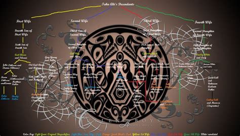 Quileute - Alchetron, The Free Social Encyclopedia