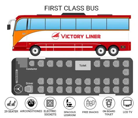 Victory Liner First Class | Deluxe Bus | Sleeper Bus