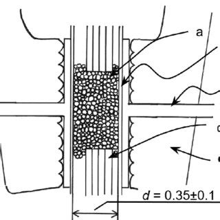 Schematic diagram of the conductivity cell for contacting the electrode... | Download Scientific ...