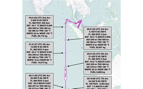 MH370 Flight Path Analysis | The Search for MH370