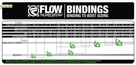 Flow Binding Size Chart