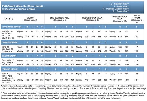 Disney Vacation Club Points Chart