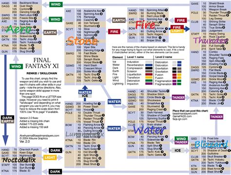 34+ Ffxi Skillchain Calculator - LavrieBraya