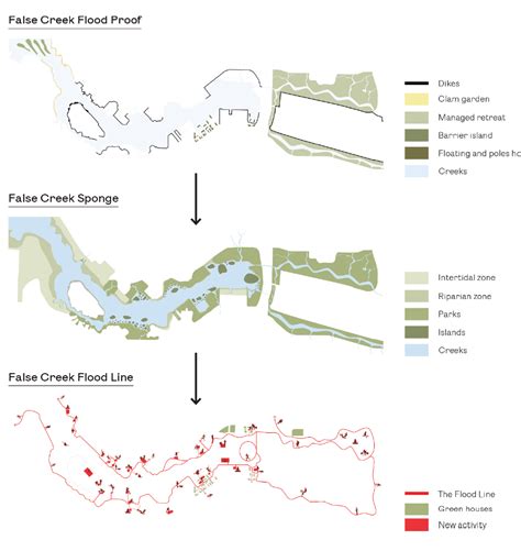 The Future or False Creek – UBC Coastal Adaptation Lab