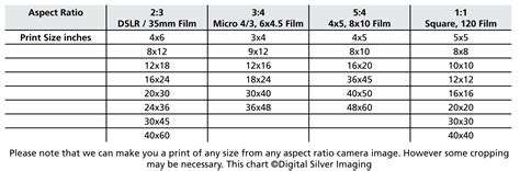 Photo Aspect Ratio Chart