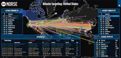 Cyber Attack Map - cyclefasr