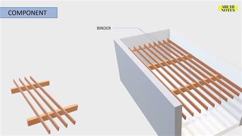 DOUBLE JOIST TIMBER FLOORING || TYPES OF TIMBER FLOORING - YouTube