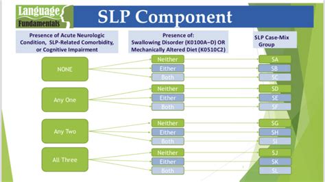 PDPM: Food (and Reimbursement) on the Table for SNFs