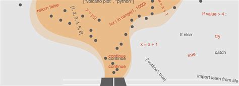 Making volcano plots in python in Google Colab | The Coding Biologist