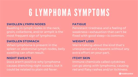 Lymphoma Signs, Symptoms, Causes, Diagnosis and Treatment